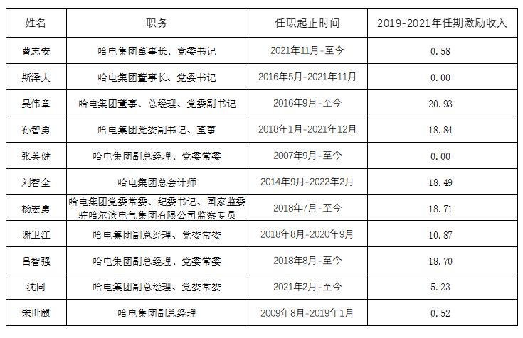 亚洲必赢·(中国区)官方网站