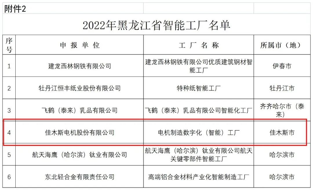 亚洲必赢·(中国区)官方网站