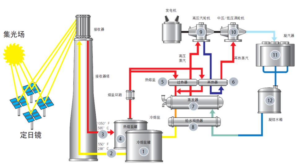 亚洲必赢·(中国区)官方网站