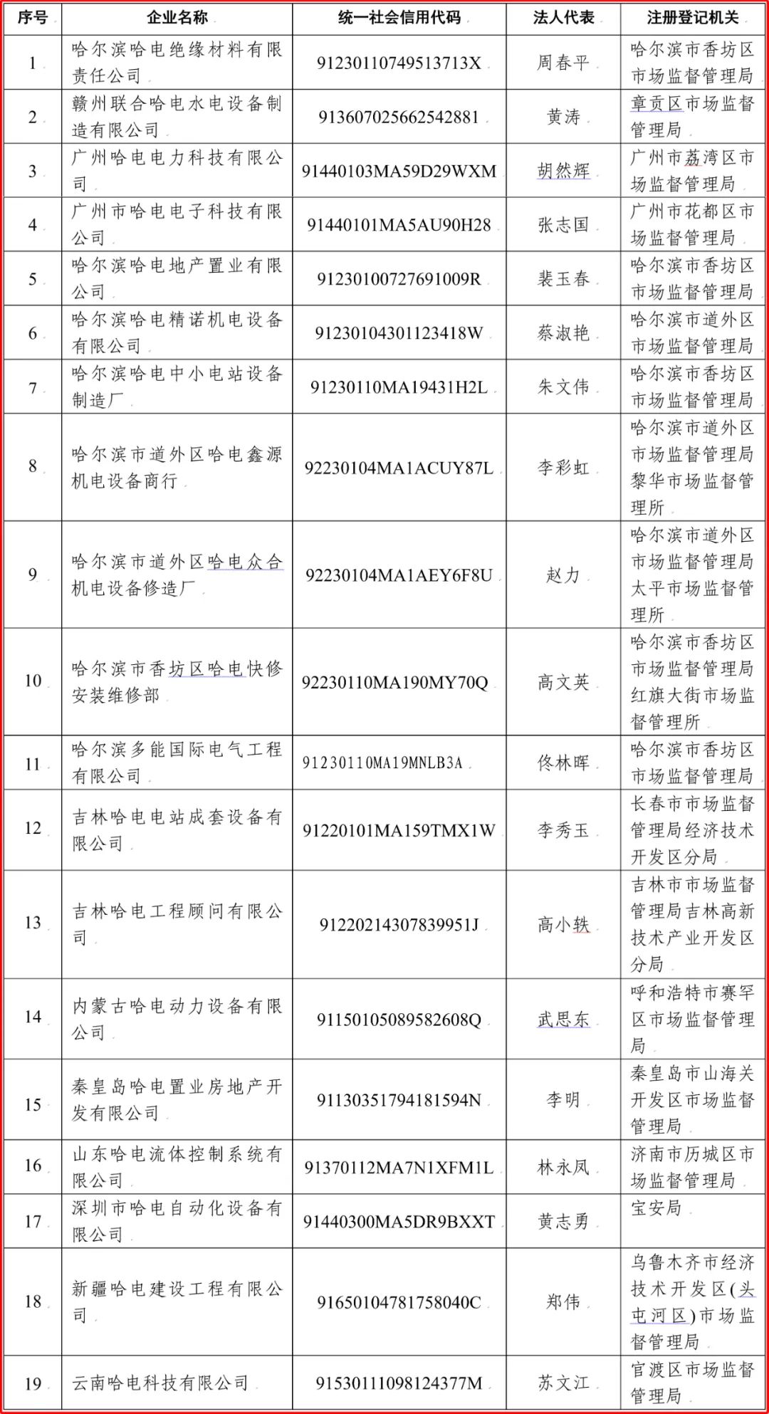 亚洲必赢·(中国区)官方网站